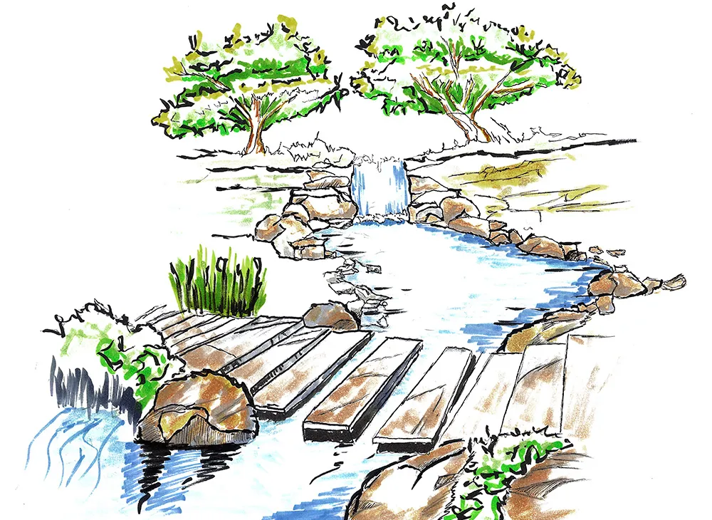 Gartenplanung und gestaltete Außenanlage